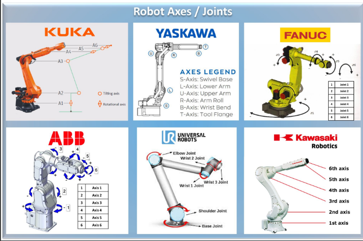 assi robot